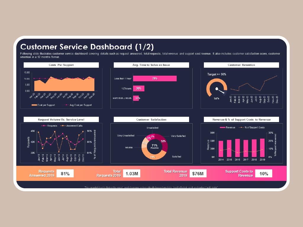 Sales and marketing dashboards